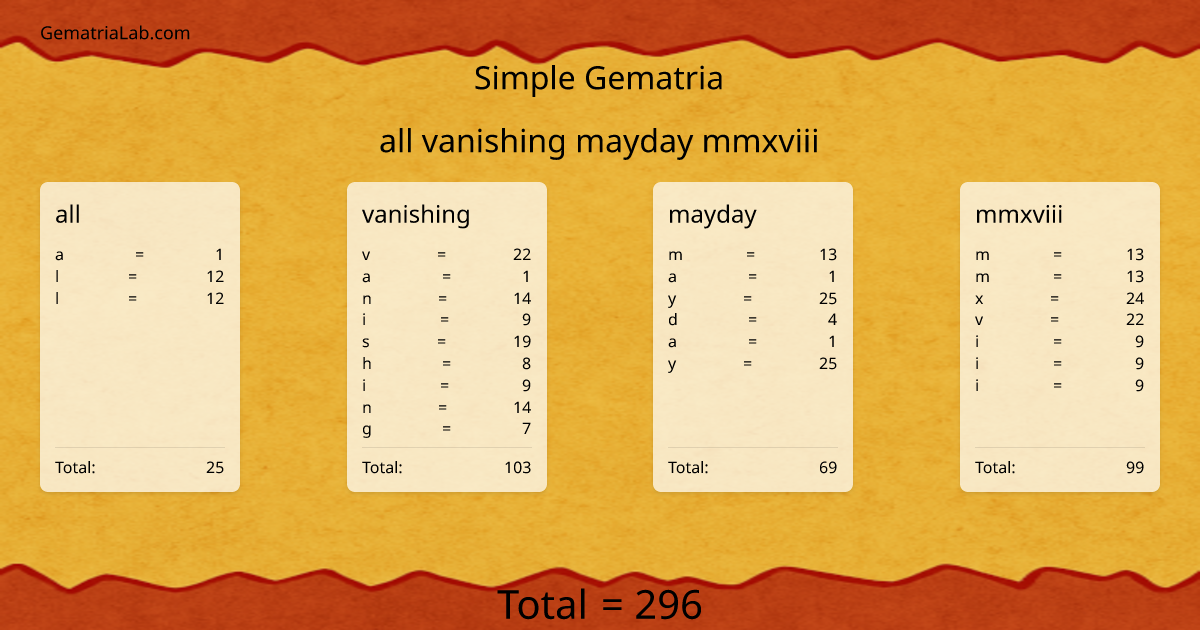 all vanishing mayday mmxviii in simple Gematria